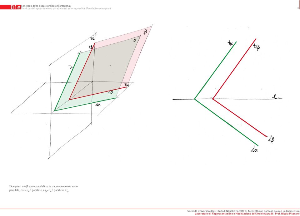 Parallelismo tra piani 29 Due piani e sono
