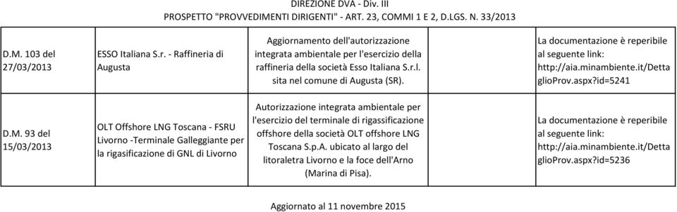 93 del 15/03/2013 OLT Offshore LNG Toscana - FSRU Livorno -Terminale Galleggiante per la rigasificazione di GNL di Livorno