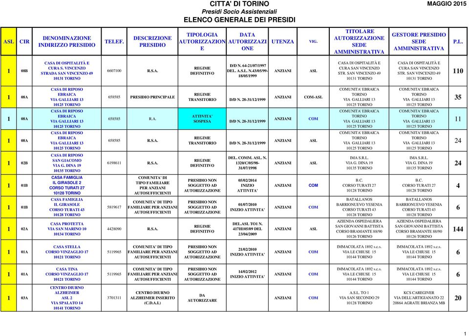 SAN VINCNZO 49 1 1 08A 1 08A 1 08A BRAICA VIA GALLIARI 13 5 TORINO BRAICA VIA GALLIARI 13 5 TORINO BRAICA VIA GALLIARI 13 5 TORINO 58585 PRINCIPAL 58585 R.A. 58585 D/D N.