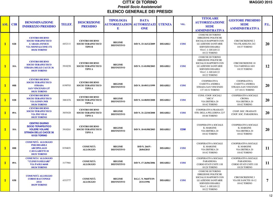 -01/08/03 UN DI TORINO DIRZI POLITICH SOCIALI RAPPORTI CON L AZIND SANITARI SRVIZIO VIA C. I. GIULIO 22 COSCRIZI VIA FARINLLI 40/1 STRADA SAN VINCNZO 137 8190703 D/D N.