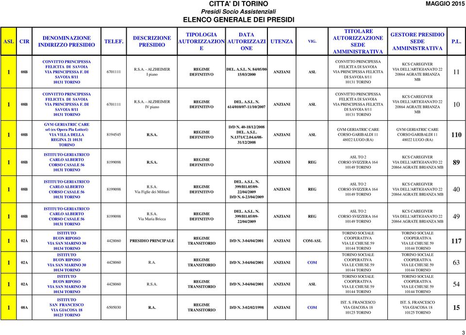 14/0/07-//07 VIA PRINCIPSSA FLICITA DI SAVOIA 8/ 84 AGRAT BRIANZA GVM GRIATRIC CAR srl (ex Opera Pia Lotteri) VIA VILLA DLLA RGINA 21 131 TORINO 8194545 D/D N. 40-18//08 DL. A.S.L. N.1371/C2.04.