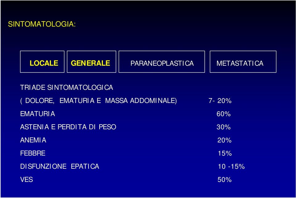 MASSA ADDOMINALE) 7-20% EMATURIA 60% ASTENIA E PERDITA