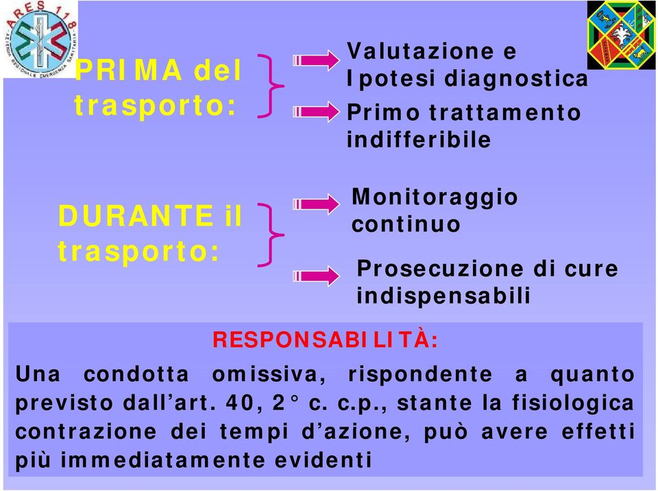 RESPONSABILITÀ: Una condotta omissiva, i rispo