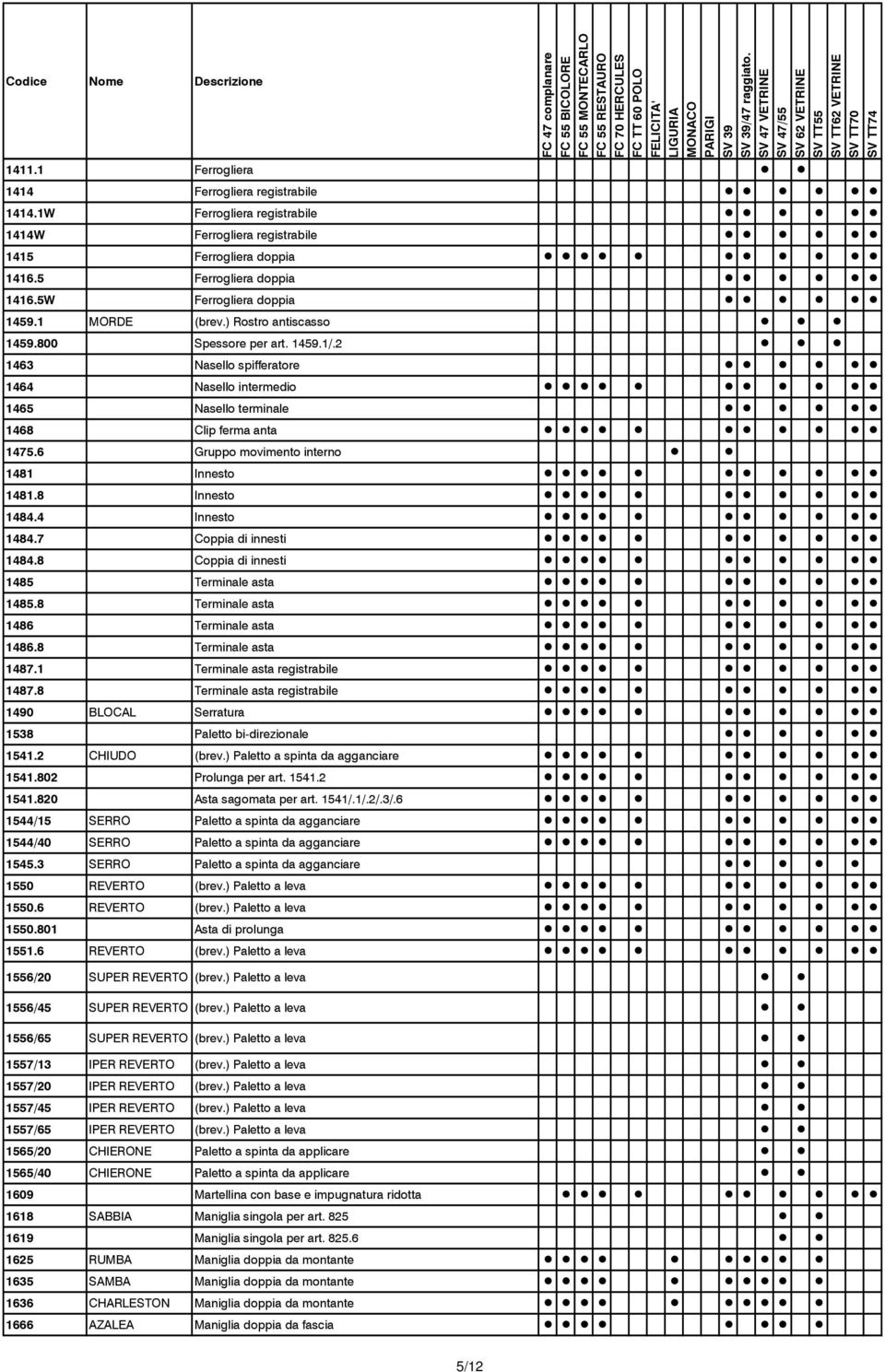 6 Gruppo movimento interno 1481 Innesto 1481.8 Innesto 1484.4 Innesto 1484.7 Coppia di innesti 1484.8 Coppia di innesti 1485 Terminale asta 1485.8 Terminale asta 1486 Terminale asta 1486.