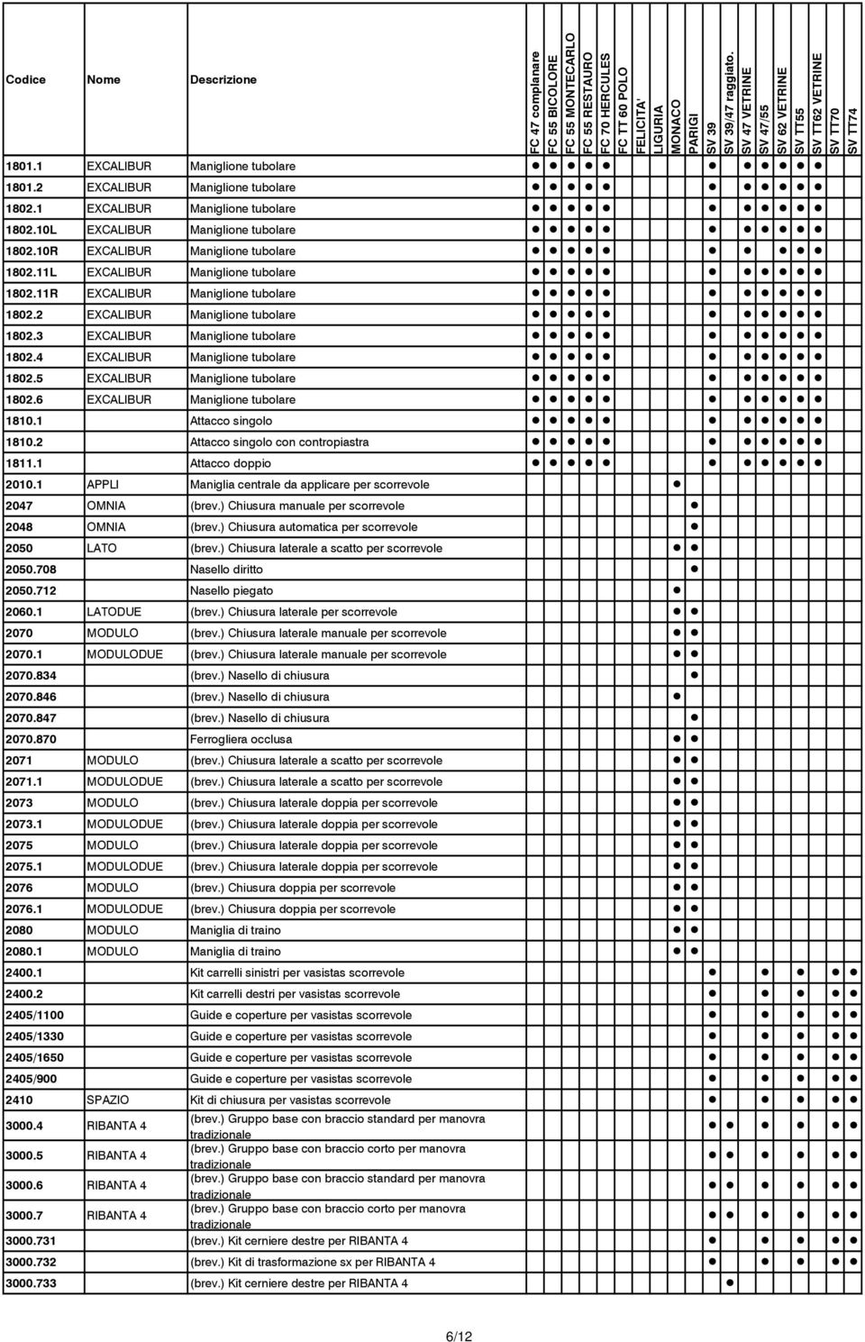 5 EXCALIBUR Maniglione tubolare 1802.6 EXCALIBUR Maniglione tubolare 1810.1 Attacco singolo 1810.2 Attacco singolo con contropiastra 1811.1 Attacco doppio 2010.