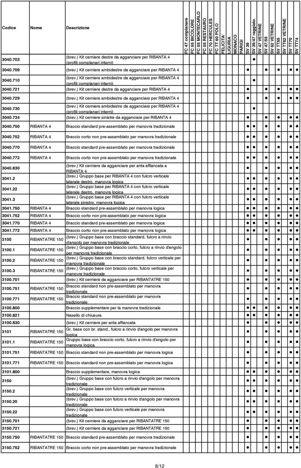 ) Kit cerniere ambidestre da agganciare per RIBANTA 4 (brev.) Kit cerniere ambidestre da agganciare per RIBANTA 4 3040.730 (profili complanari interni) 3040.734 (brev.