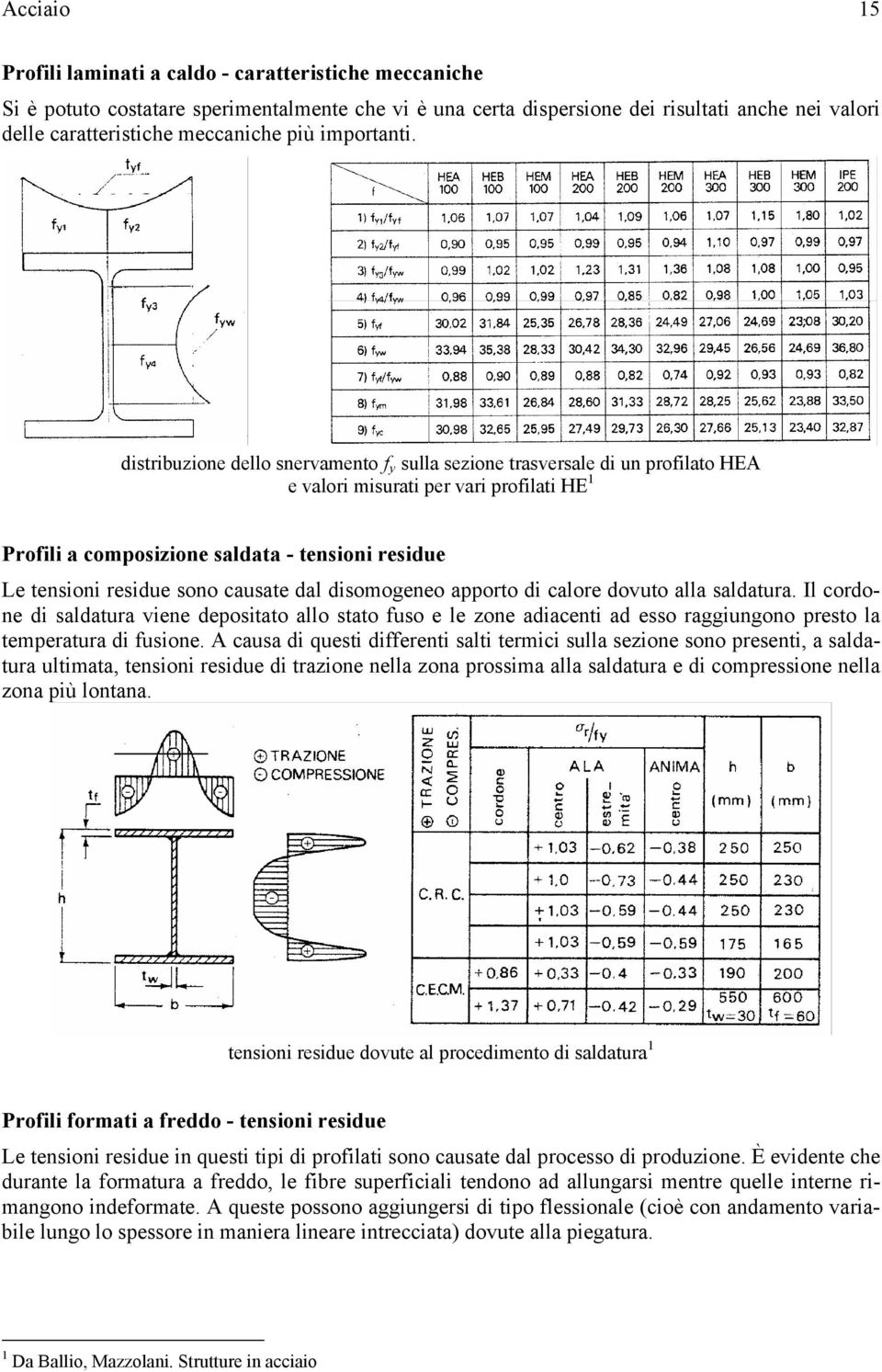 distribuzione dello snervamento y sulla sezione trasversale di un proilato HEA e valori misurati per vari proilati HE 1 Proili a composizione saldata - tensioni residue Le tensioni residue sono