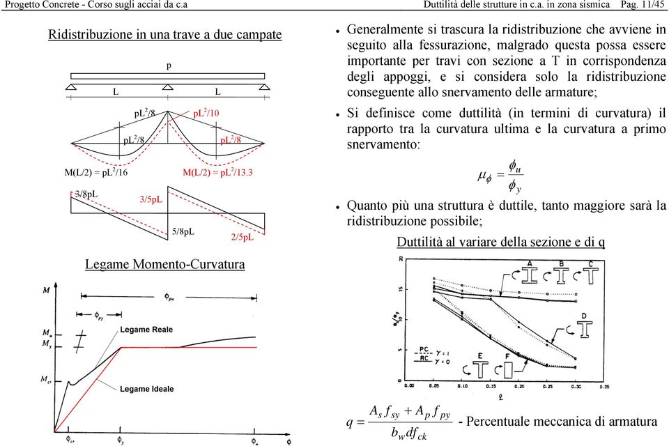 3 3/8pL 3/5pL 5/8pL 2/5pL Legame Momento-Curvatura Generalmente si trascura la ridistribuzione che avviene in seguito alla fessurazione, malgrado questa possa essere importante per travi con sezione