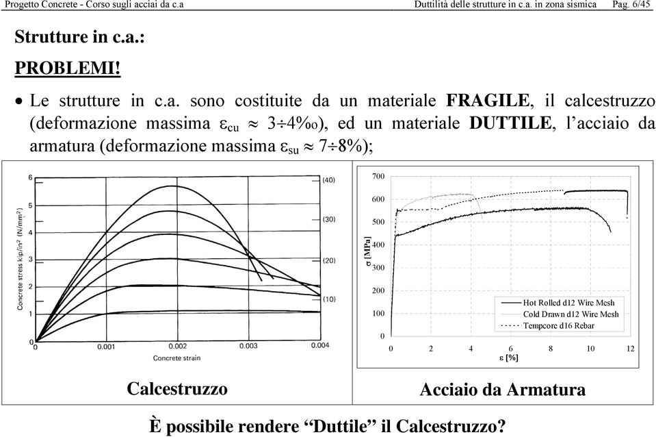 sono costituite da un materiale FRAGILE, il calcestruzzo (deformazione massima ε cu 3 4%o), ed un materiale DUTTILE, l acciaio da