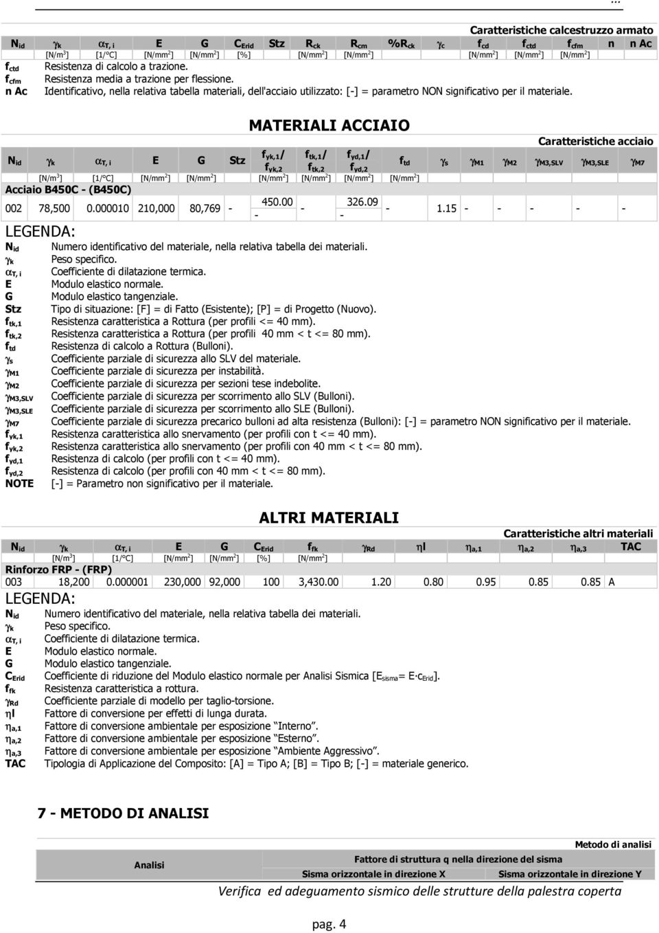 n Ac Identificativo, nella relativa tabella materiali, dell'acciaio utilizzato: [-] = parametro NON significativo per il materiale.