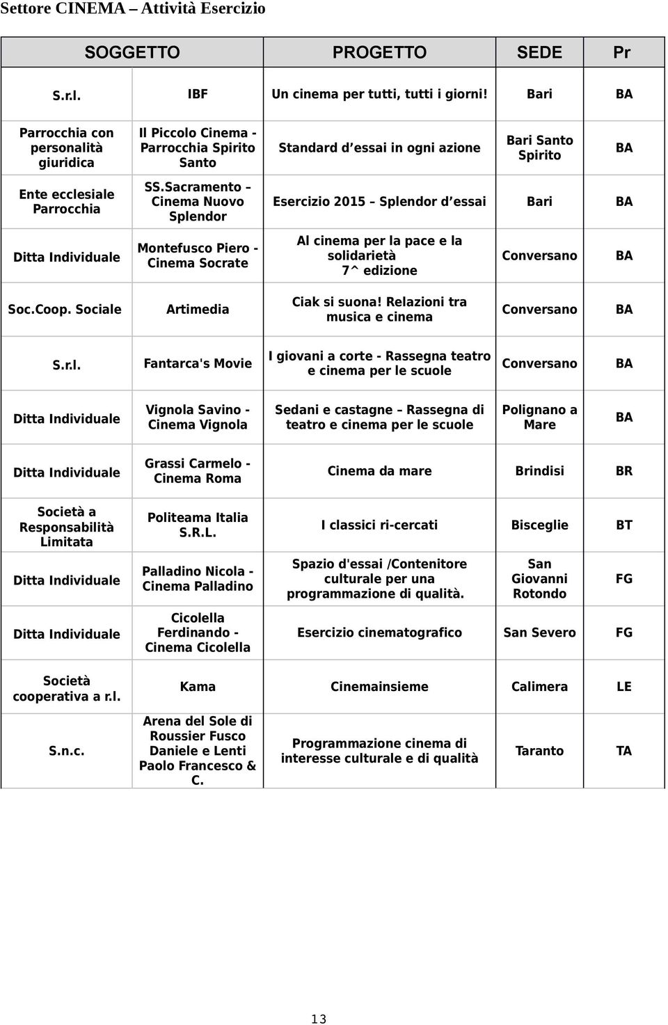 Sacramento Cinema Nuovo Splendor Montefusco Piero - Cinema Socrate Standard d essai in ogni azione Santo Spirito Esercizio 2015 Splendor d essai Al cinema per la pace e la solidarietà 7^ edizione