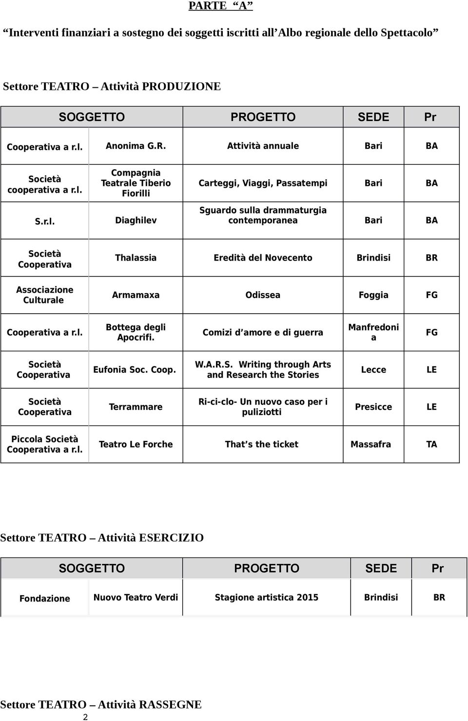 Foggia Cooperativa a r.l. Bottega degli Apocrifi. Comizi d amore e di guerra Manfredoni a Cooperativa Eufonia So