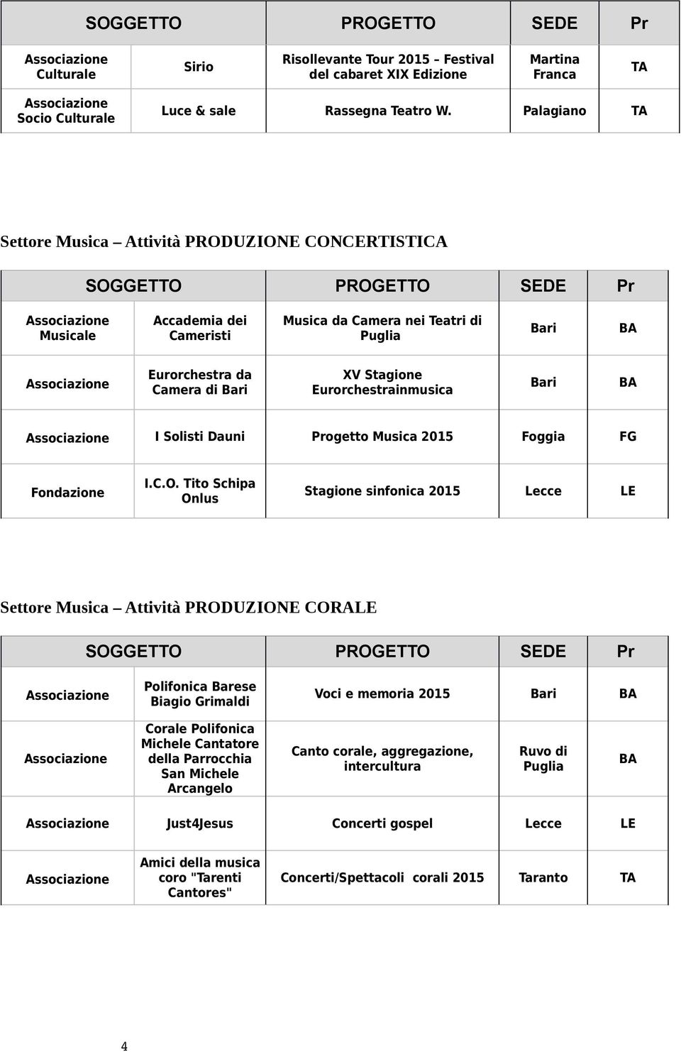 Solisti Dauni Progetto Musica 2015 Foggia Fondazione I.C.O.