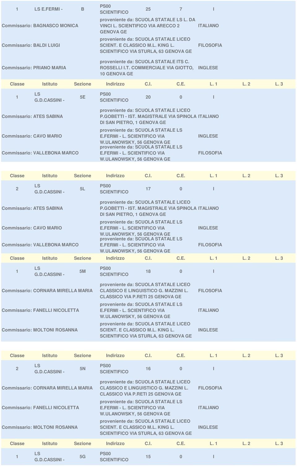 GOBETTI - IST. MAGISTRALE VIA SPINOLA DI SAN PIETRO, E.FERMI - L. VIA E.FERMI - L. VIA G.D.CASSINI - 5M 8 0 I Commissario: CORNARA MIRELLA MARIA Commissario: FANELLI NICOLETTA Commissario: MOLTONI ROSANNA CLASSICO E LINGUISTICO G.