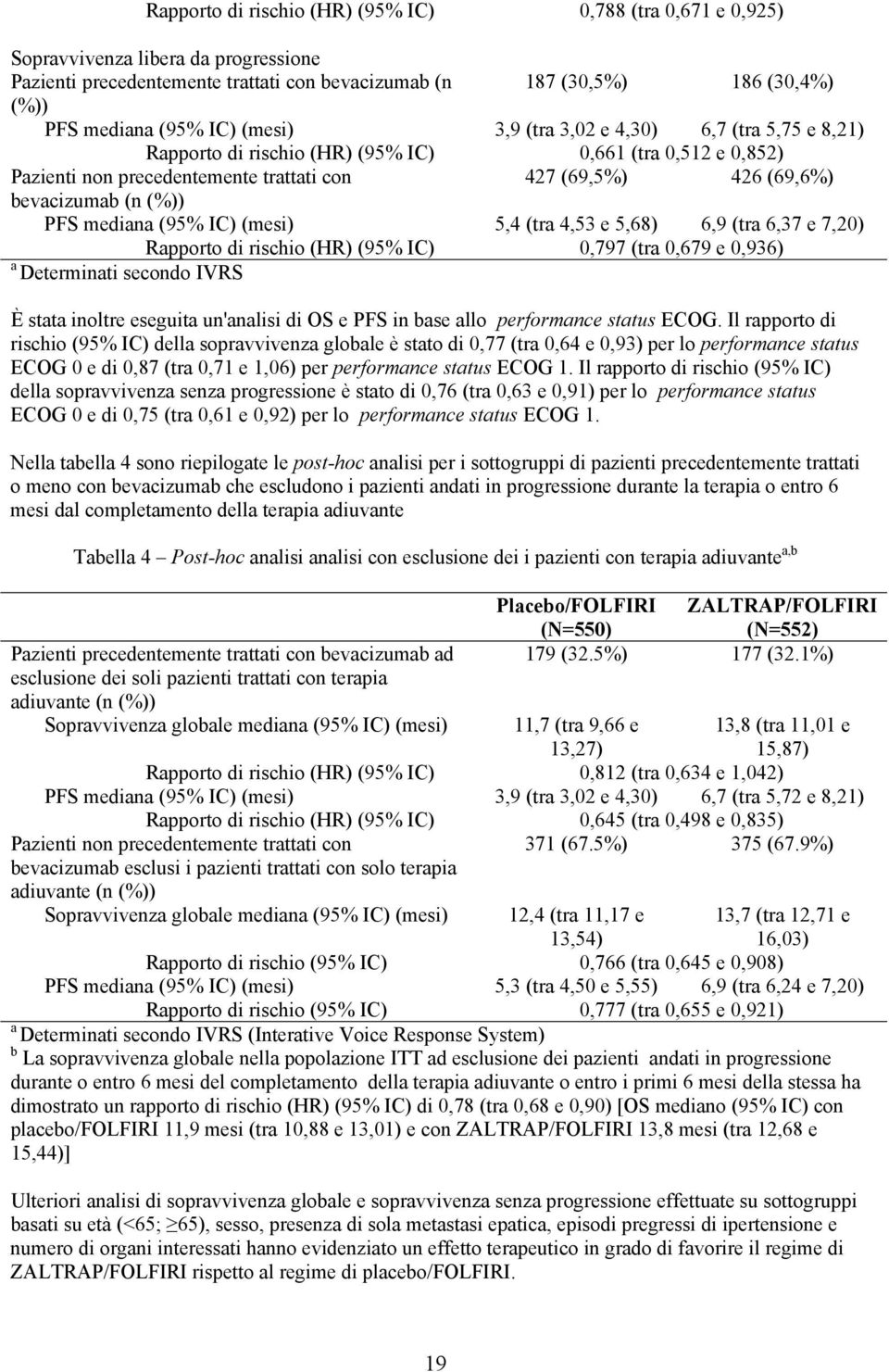 PFS mediana (95% IC) (mesi) 5,4 (tra 4,53 e 5,68) 6,9 (tra 6,37 e 7,20) Rapporto di rischio (HR) (95% IC) 0,797 (tra 0,679 e 0,936) a Determinati secondo IVRS È stata inoltre eseguita un'analisi di