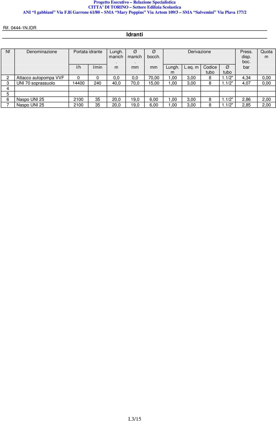 1/2" 4,34 0,00 3 UNI 70 soprassuolo 14400 240 40,0 70,0 15,00 1,00 3,00 8 1.
