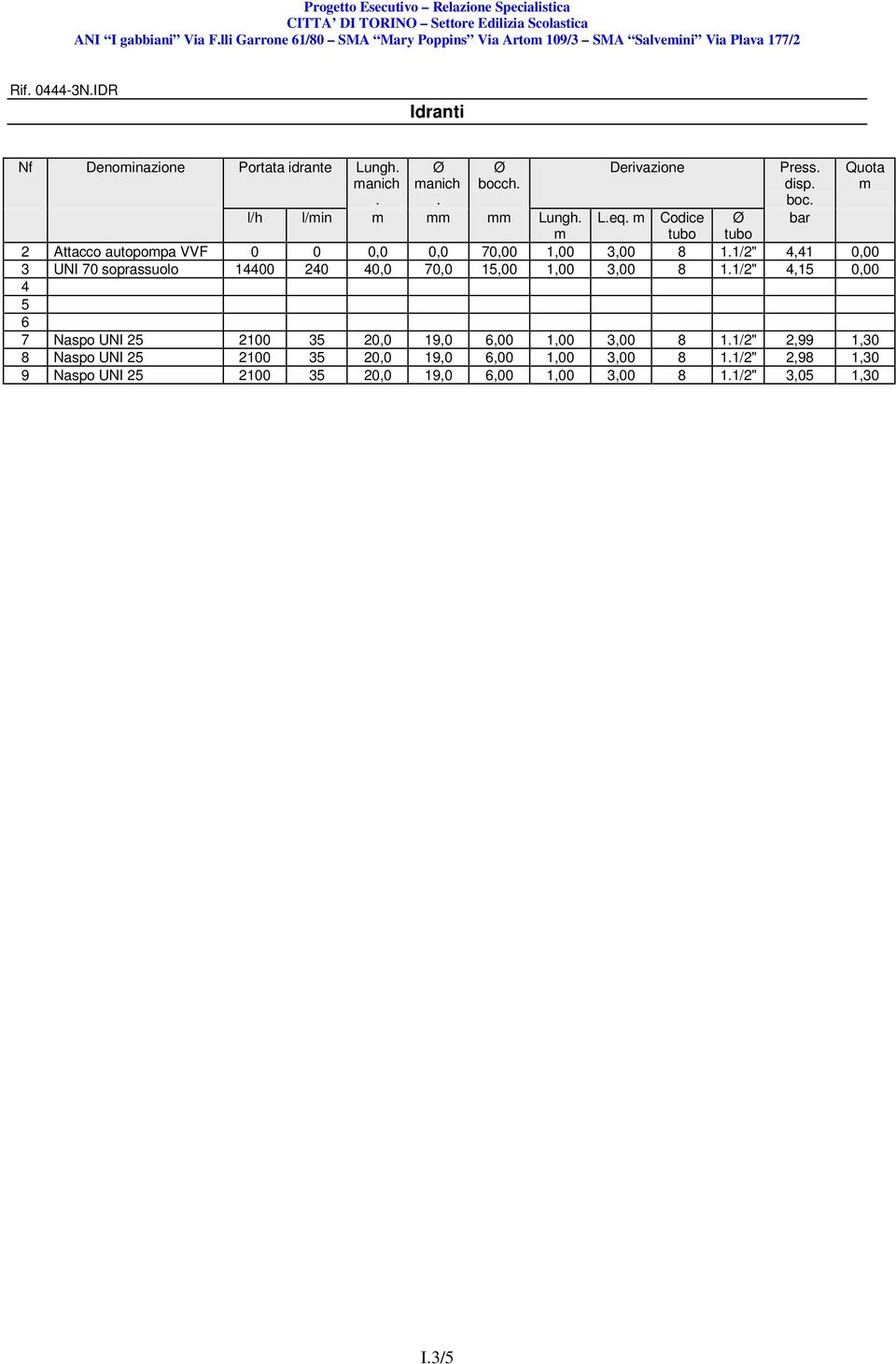 1/2" 4,41 0,00 3 UNI 70 soprassuolo 14400 240 40,0 70,0 15,00 1,00 3,00 8 1.