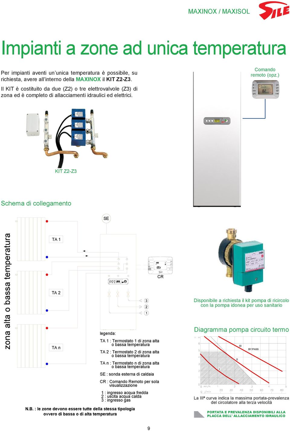 ) KIT Z2-Z3 Schema di collegamento SE zona alta o bassa temperatura TA 1 TA 2 TA n legenda: TA 1 : Termostato 1 di zona alta o bassa temperatura TA 2 : Termostato 2 di zona alta o bassa temperatura