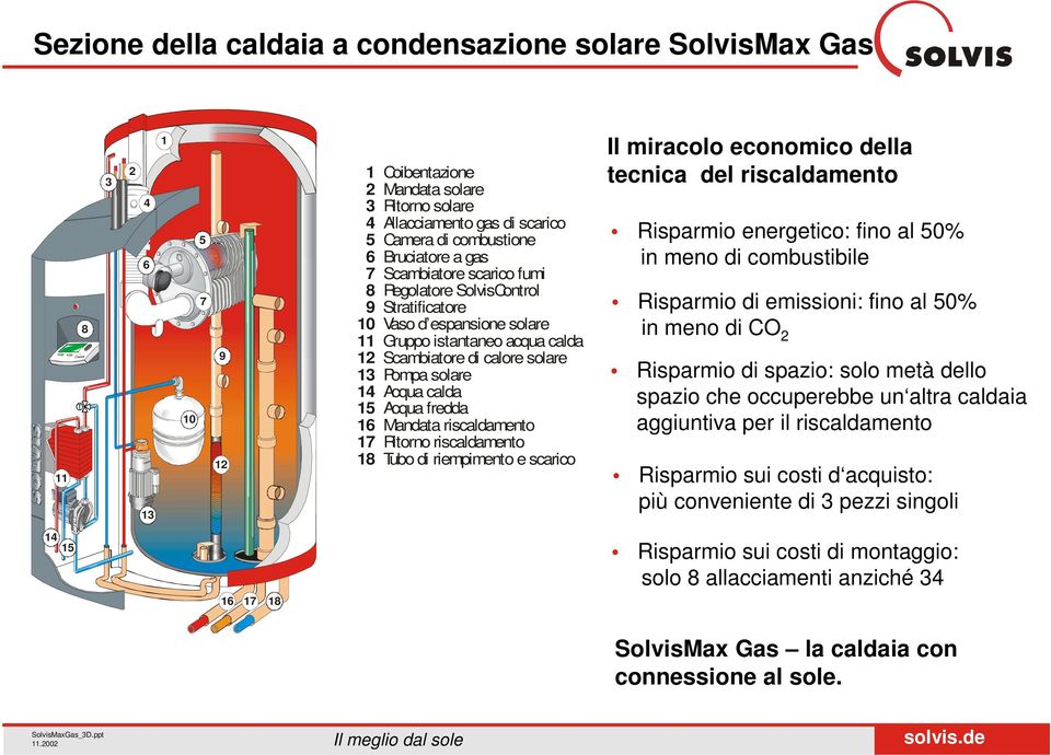 Pompa solare Acqua calda Acqua fredda Mandata riscaldamento Ritorno riscaldamento Tubo di riempimento e scarico Il miracolo economico della tecnica del riscaldamento Risparmio energetico: fino al 50%