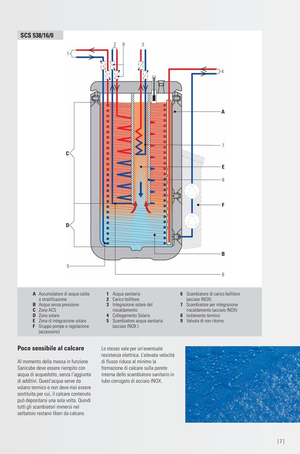 integrazione riscaldamento (acciaio INOX) 8 Isolamento termico 9 Valvola di non ritorno Poco sensibile al calcare Al momento della messa in funzione Sanicube deve essere riempito con acqua di