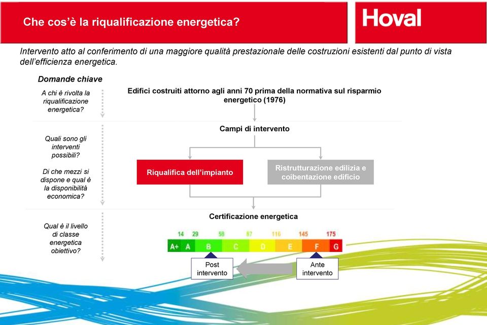 Domande chiave A chi è rivolta la riqualificazione energetica? Quali sono gli interventi possibili? Di che mezzi si dispone e qual è la disponibilità economica?