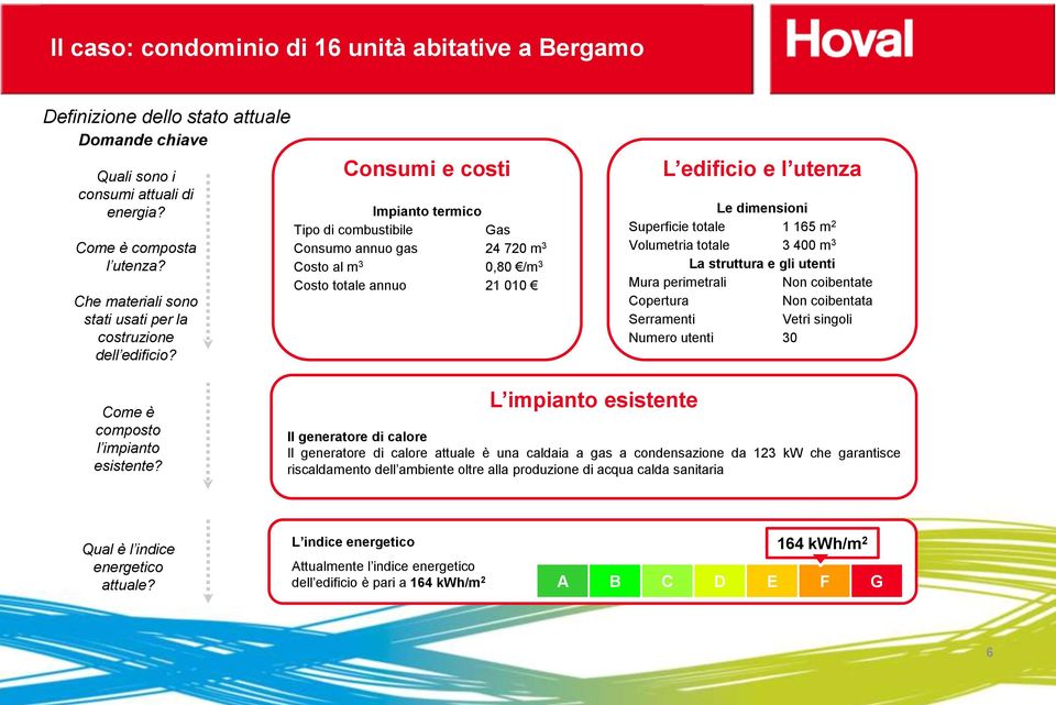 Consumi e costi Impianto termico Tipo di combustibile Gas Consumo annuo gas 24 720 m 3 Costo al m 3 0,80 /m 3 Costo totale annuo 21 010 L edificio e l utenza Le dimensioni Superficie totale 1 165 m 2