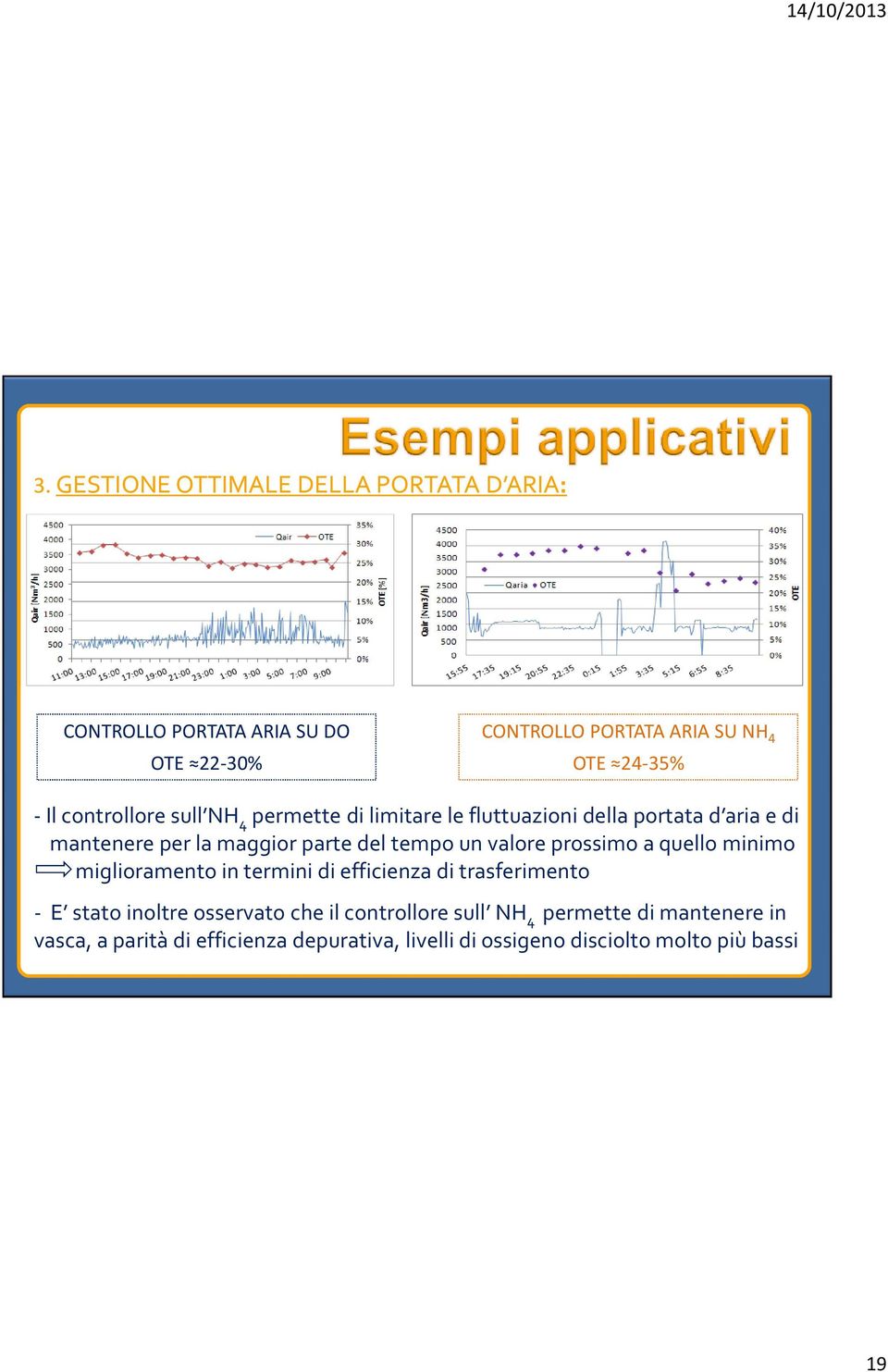 valore prossimo a quello minimo miglioramento in termini di efficienza di trasferimento - E stato inoltre osservato che il