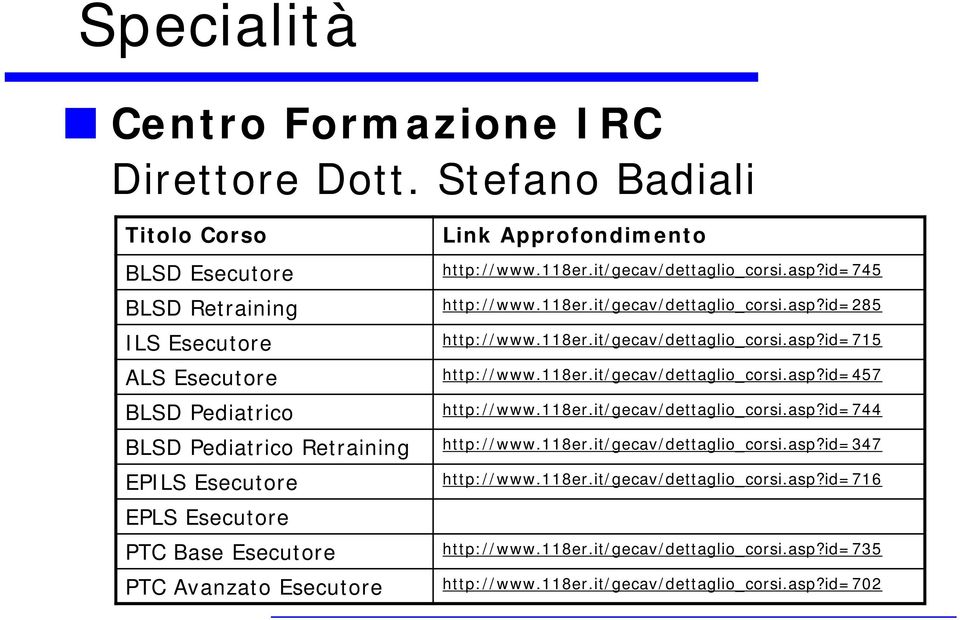 Avanzato Esecutore Link Approfondimento http://www.118er.it/gecav/dettaglio_corsi.asp?id=745 http://www.118er.it/gecav/dettaglio_corsi.asp?id=285 http://www.118er.it/gecav/dettaglio_corsi.asp?id=715 http://www.