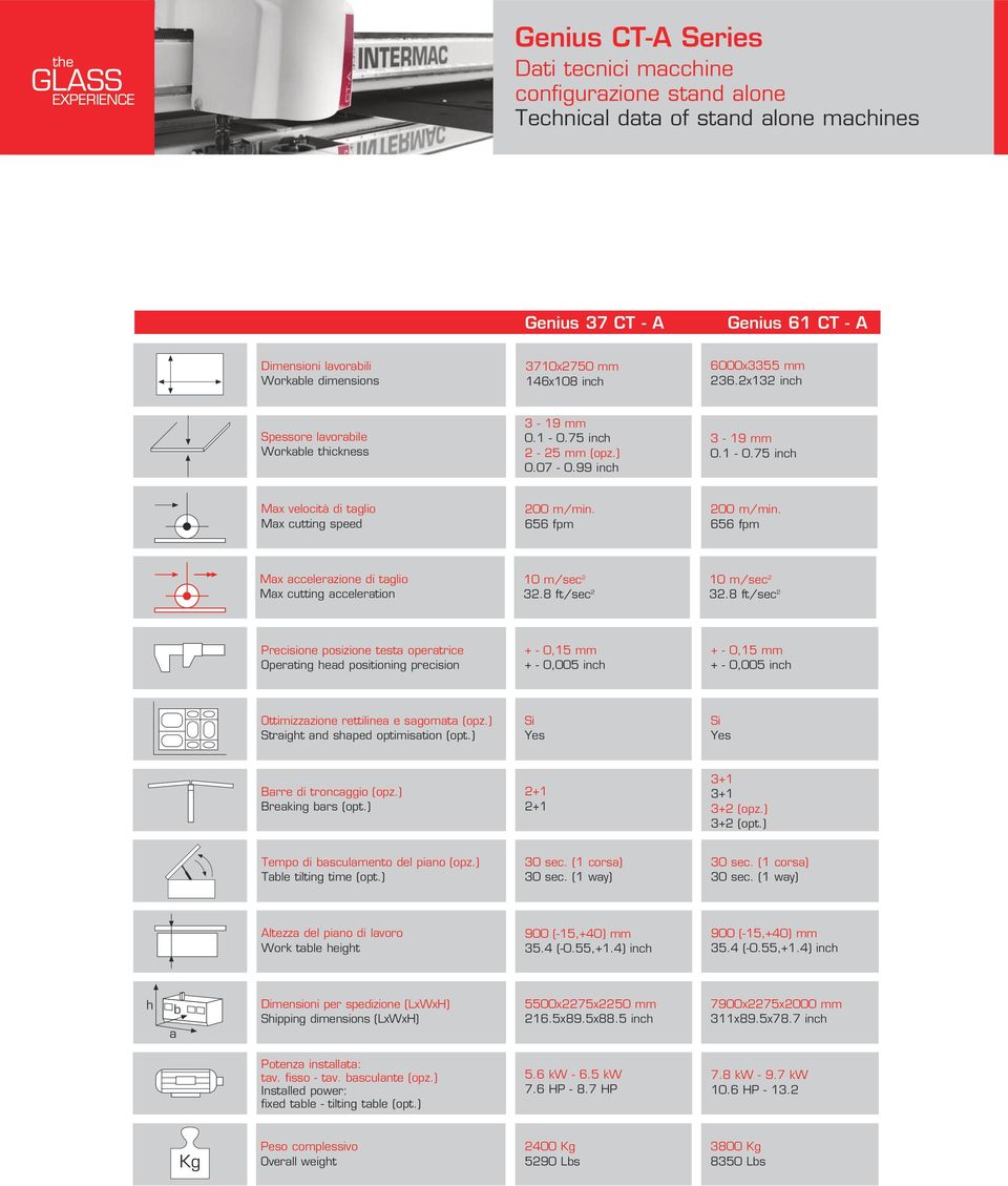 656 fpm 200 m/min. 656 fpm Max accelerazione di taglio Max cutting acceleration 10 m/sec 2 32.8 ft/sec 2 10 m/sec 2 32.