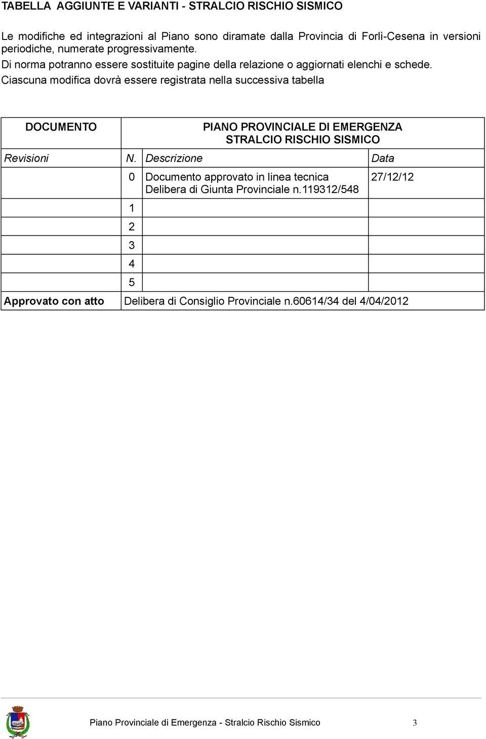 Ciascuna modifica dovrà essere registrata nella successiva tabella DOCUMENTO Revisioni PIANO PROVINCIALE DI EMERGENZA STRALCIO RISCHIO SISMICO N.