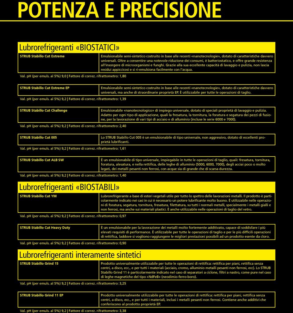 Oltre a consentire una notevole riduzione dei consumi, è batteriostatico, e offre grande resistenza all insorgere di microorganismi e funghi.