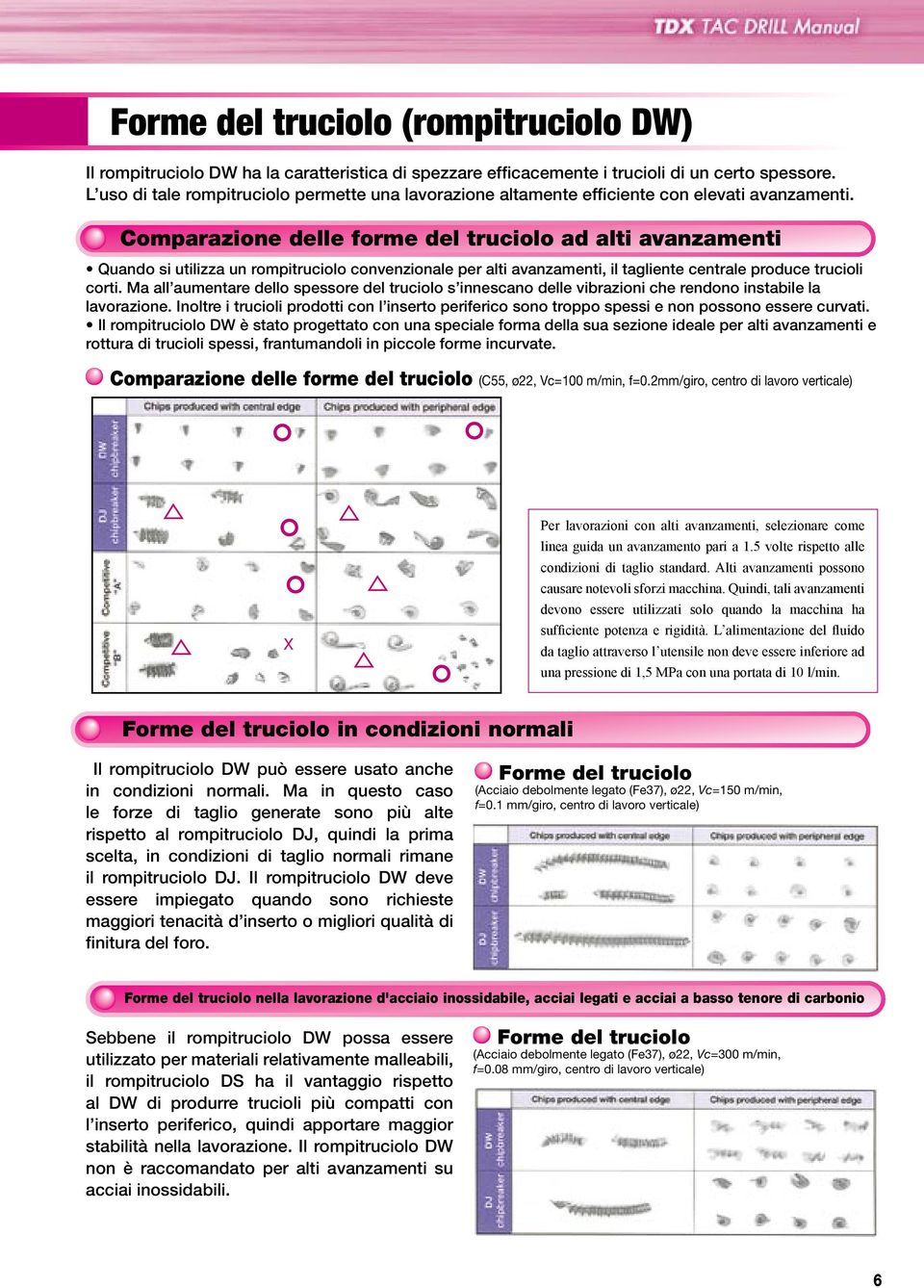 Comparazione delle forme del truciolo ad alti avanzamenti Quando si utilizza un rompitruciolo convenzionale per alti avanzamenti, il tagliente centrale produce trucioli corti.