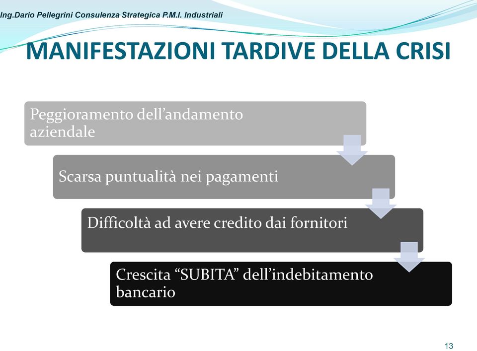 pagamenti Difficoltà ad avere credito dai