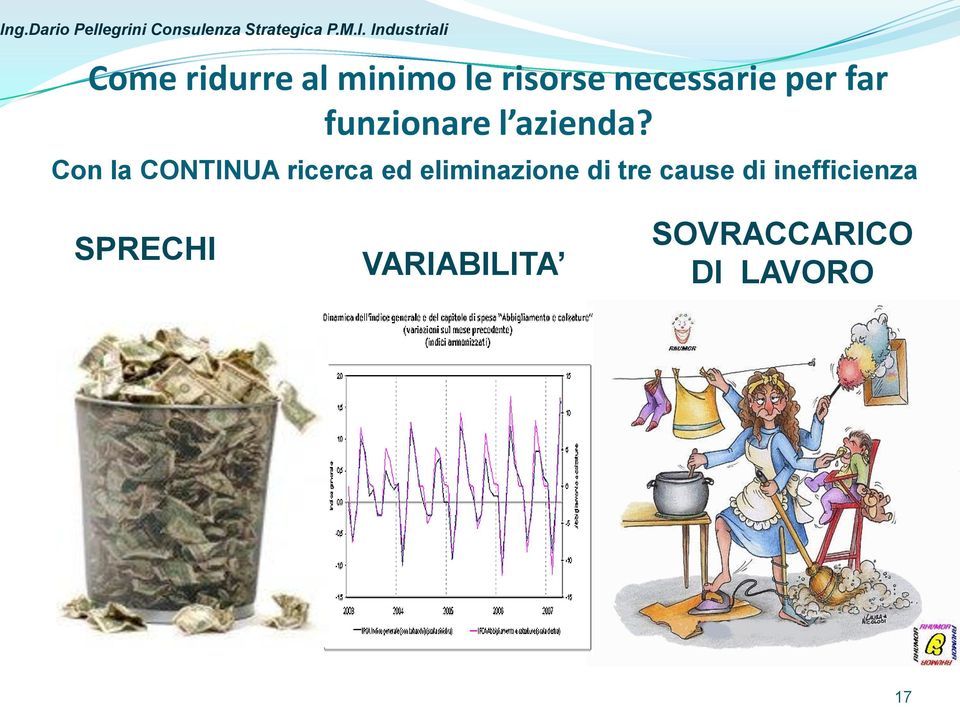 Con la CONTINUA ricerca ed eliminazione di tre