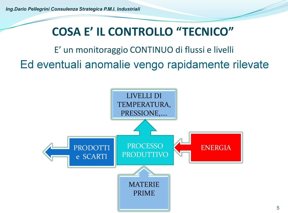 rapidamente rilevate LIVELLI DI TEMPERATURA, PRESSIONE,.