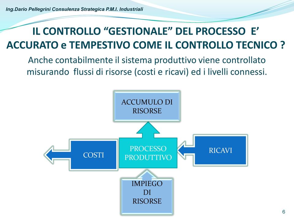 Anche contabilmente il sistema produttivo viene controllato misurando