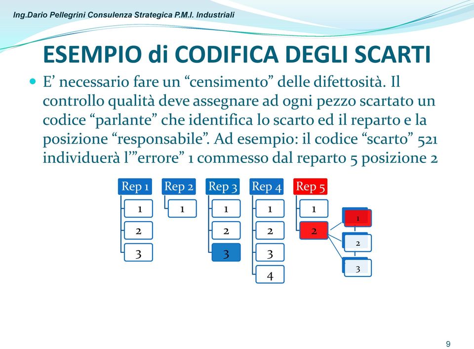 scarto ed il reparto e la posizione responsabile.