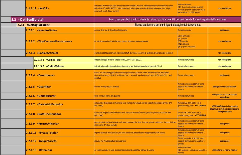 2 <DatiBeniServizi> 2.2.1 <DettaglioLinee> blocco sempre contenente natura, qualità e quantità dei beni / servizi formanti oggetto dell'operazione Blocco da ripetere per ogni riga di dettaglio del documento.