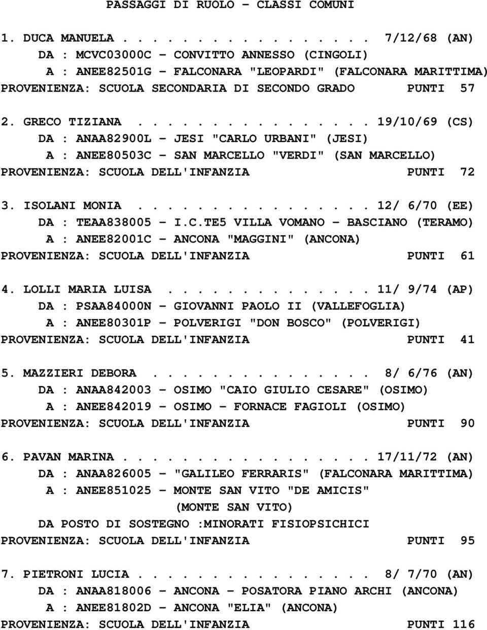 GRECO TIZIANA................ 19/10/69 (CS) DA : ANAA82900L - JESI "CARLO URBANI" (JESI) A : ANEE80503C - SAN MARCELLO "VERDI" (SAN MARCELLO) PROVENIENZA: SCUOLA DELL'INFANZIA PUNTI 72 3.