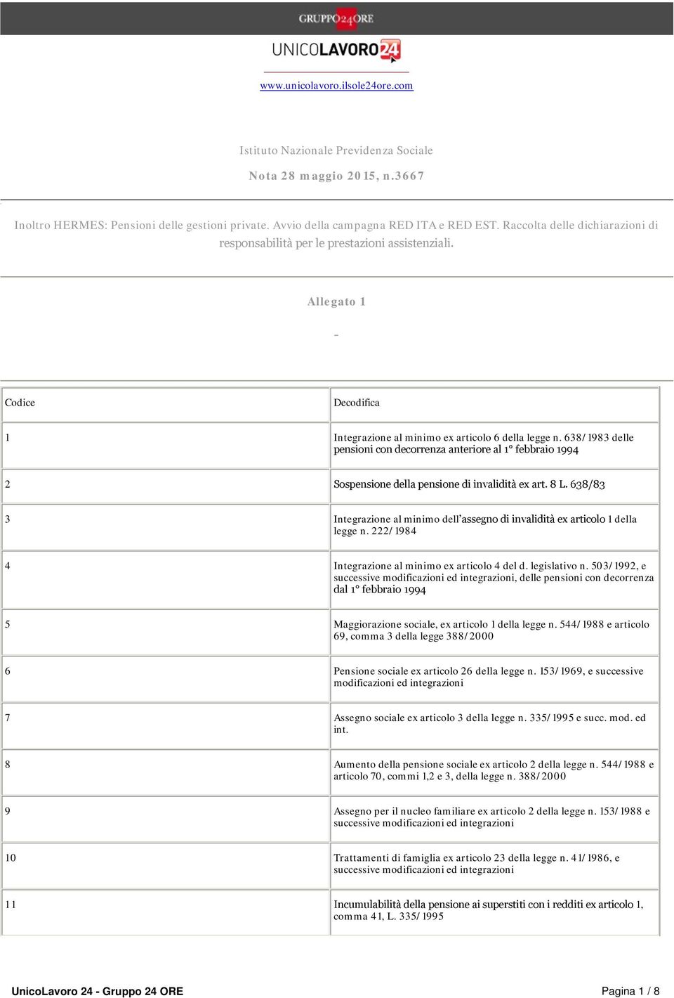 638/1983 delle pensioni con decorrenza anteriore al 1 febbraio 1994 2 Sospensione della pensione di invalidità ex art. 8 L.