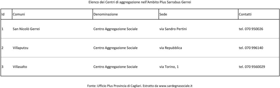 070 950026 2 Villaputzu Centro Aggregazione Sociale via Repubblica tel.