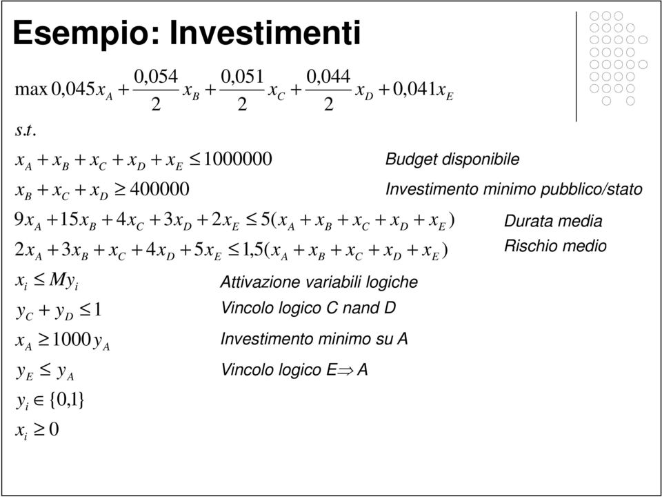 Invetimenti Budet diponibile Invetimento minimo pubblico/tato Durata media Richio