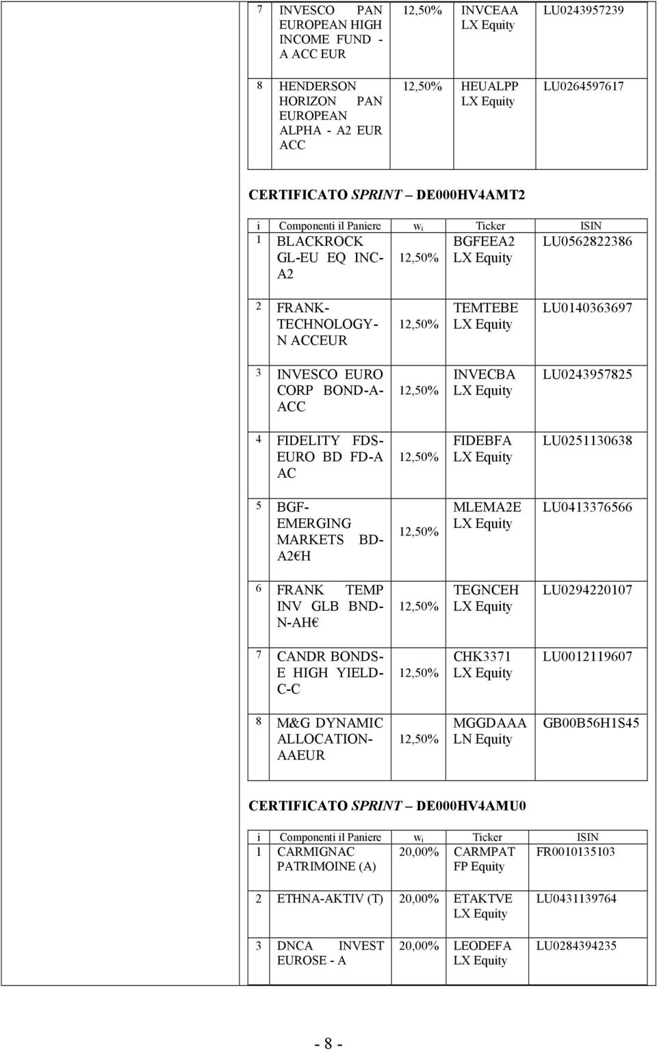 EURO CORP BOND-A- ACC 12,50% INVECBA LX Equity LU0243957825 4 FIDELITY FDS- EURO BD FD-A AC 12,50% FIDEBFA LX Equity LU0251130638 5 BGF- EMERGING MARKETS A2 H BD- 12,50% MLEMA2E LX Equity