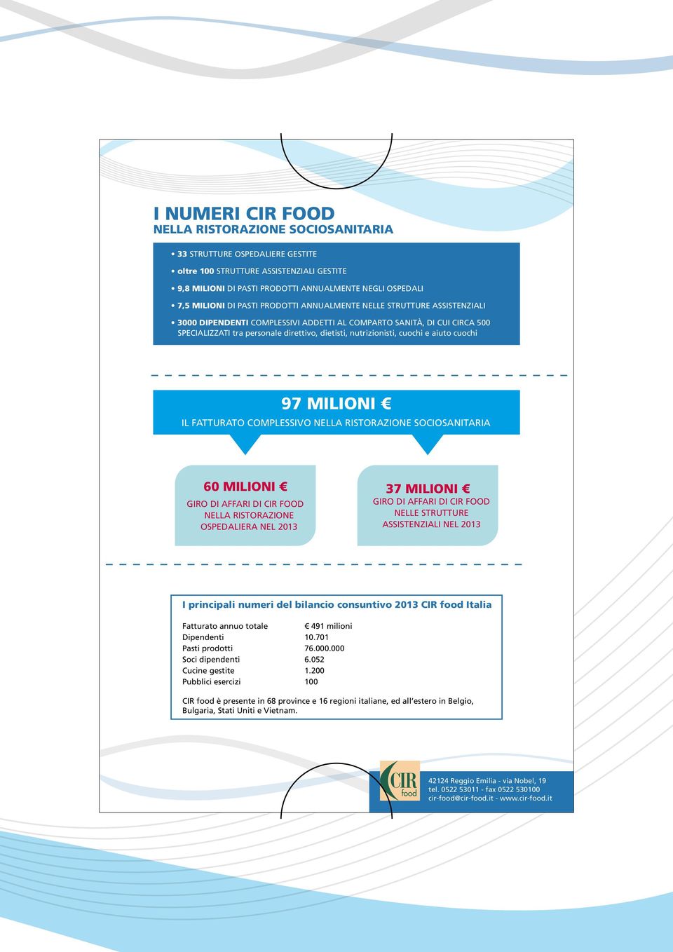 cuochi e aiuto cuochi 97 MILIONI IL FATTURATO COMPLESSIVO NELLA RISTORAZIONE SOCIOSANITARIA 60 MILIONI GIRO DI AFFARI DI CIR FOOD NELLA RISTORAZIONE OSPEDALIERA NEL 2013 37 MILIONI GIRO DI AFFARI DI
