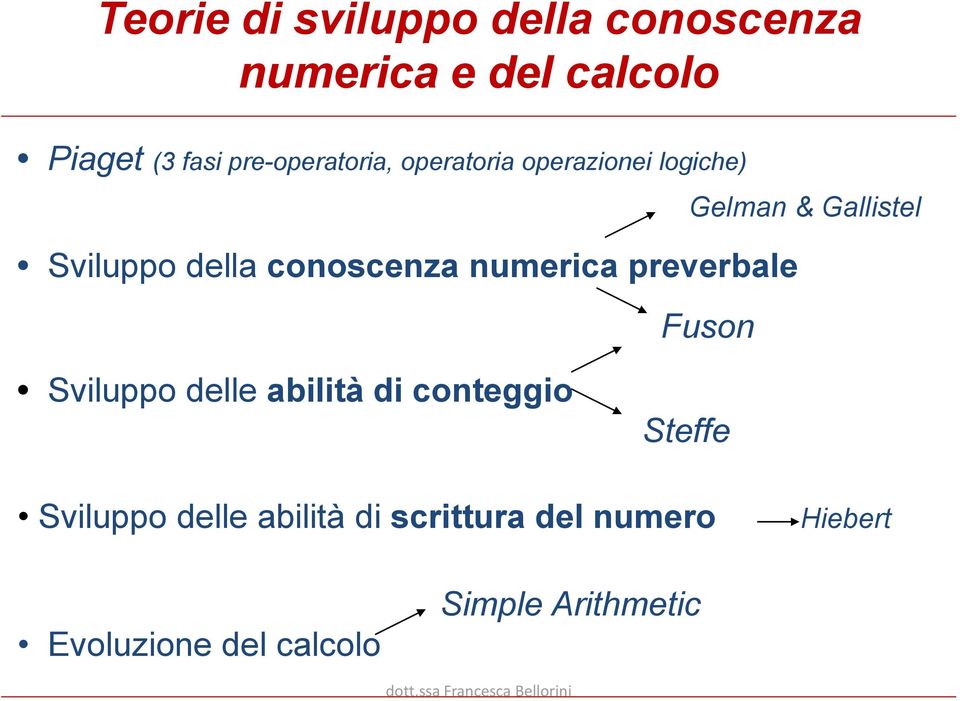 preverbale Fuson Gelman & Gallistel Sviluppo delle abilità di conteggio Steffe