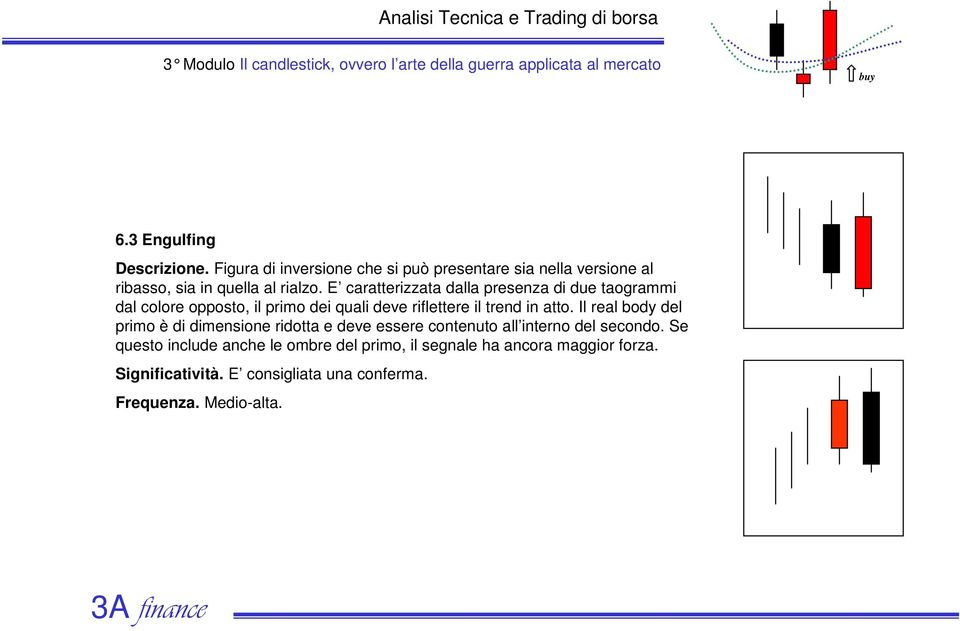 E caratterizzata dalla presenza di due taogrammi dal colore opposto, il primo dei quali deve riflettere il trend in atto.