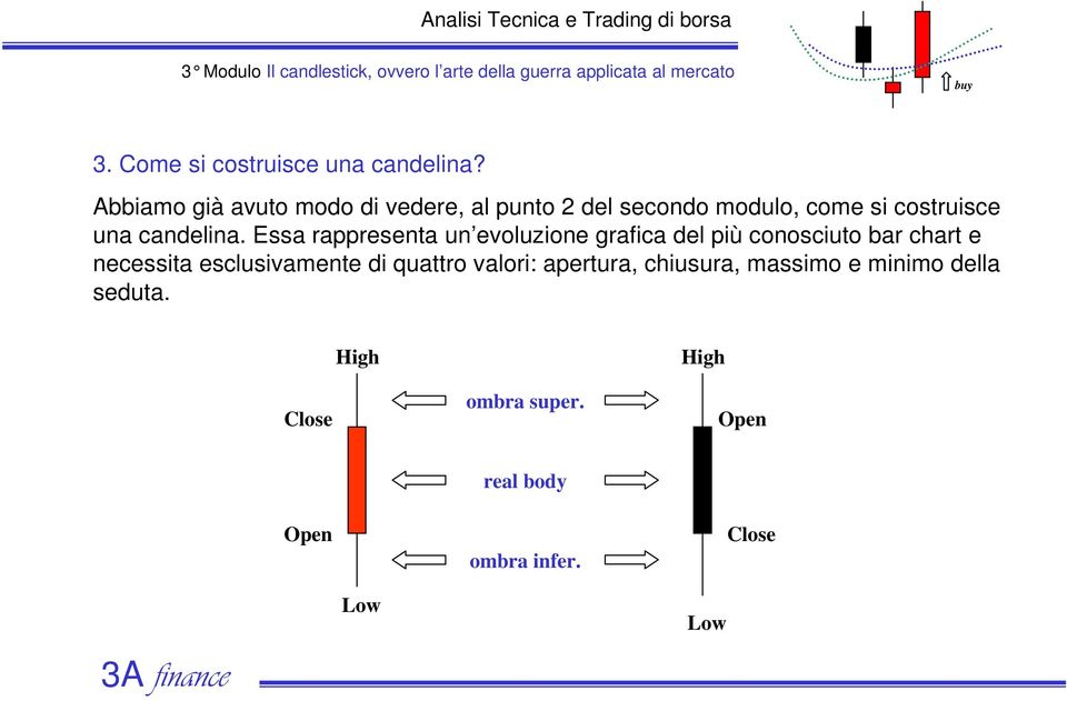 candelina.