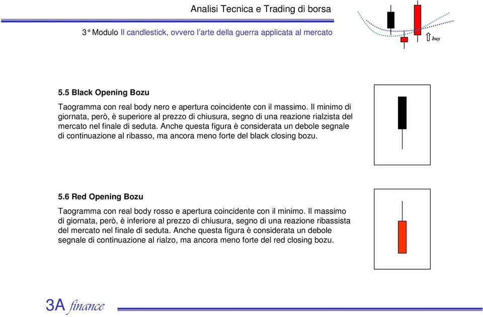 Anche questa figura è considerata un debole segnale di continuazione al ribasso, ma ancora meno forte del black closing bozu. 5.
