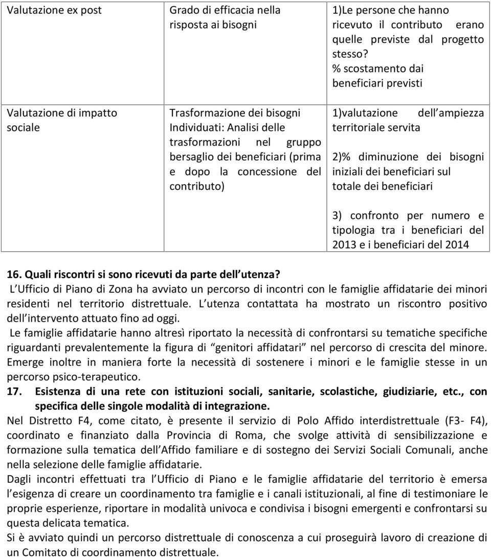 % scostamento dai beneficiari previsti 1)valutazione dell ampiezza territoriale servita 2)% diminuzione dei bisogni iniziali dei beneficiari sul totale dei beneficiari 3) confronto per numero e