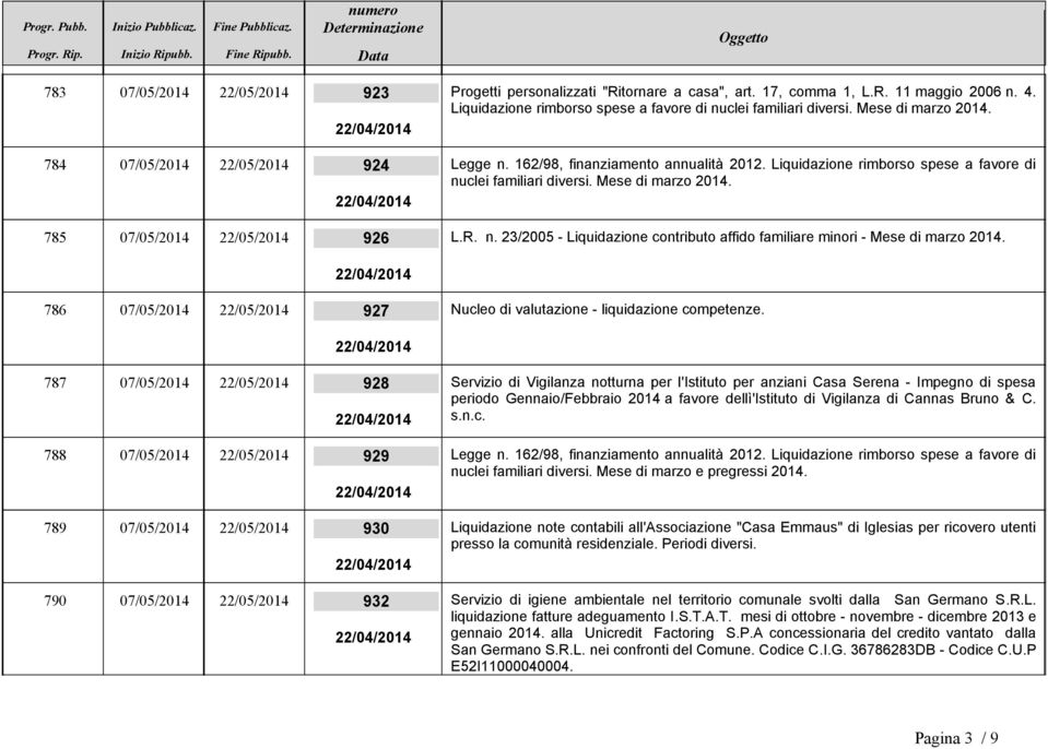 785 07/05/2014 22/05/2014 926 L.R. n. 23/2005 - Liquidazione contributo affido familiare minori - Mese di marzo 2014. 786 07/05/2014 22/05/2014 927 Nucleo di valutazione - liquidazione competenze.